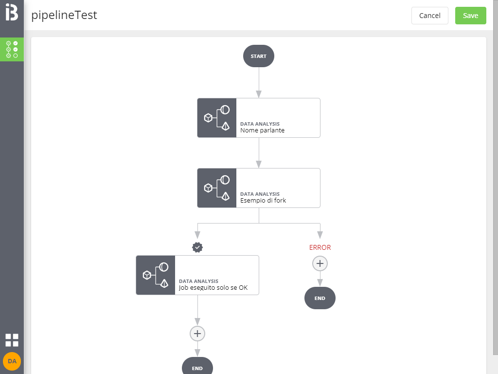 Datalabs Pipeline