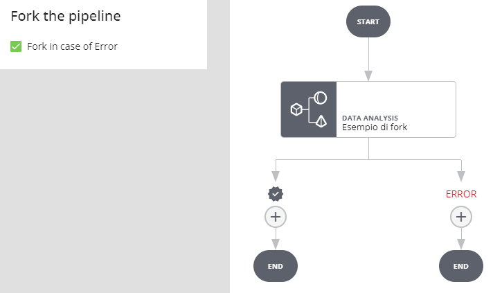 Datalabs Pipeline