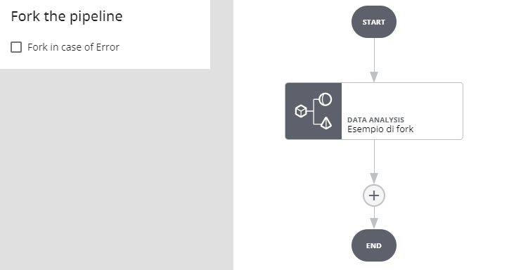 Datalabs Pipeline