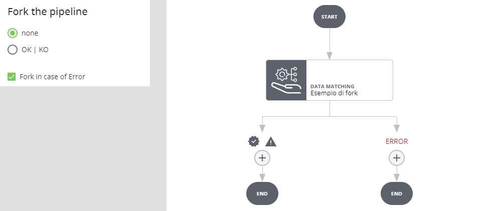 Datalabs Pipeline
