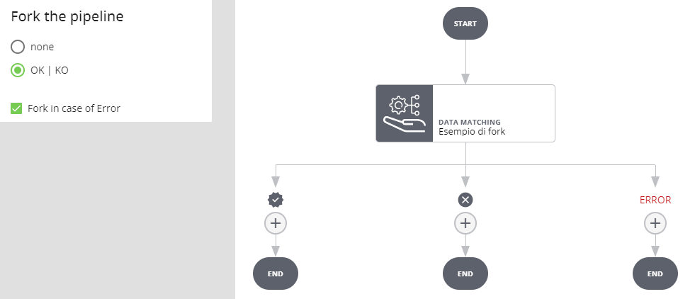 Datalabs Pipeline