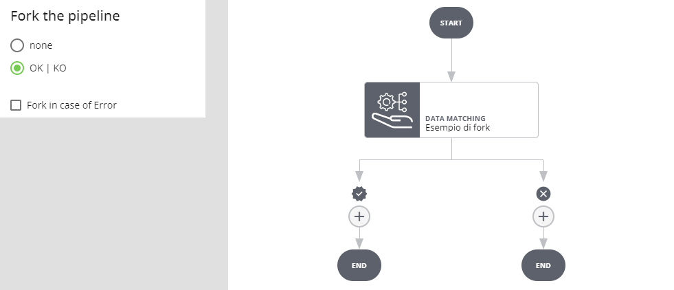 Datalabs Pipeline