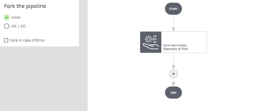 Datalabs Pipeline