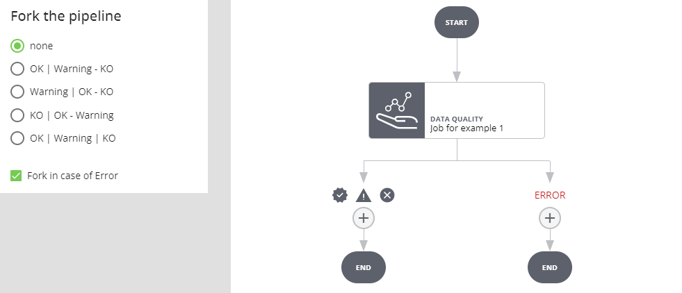 Datalabs Pipeline
