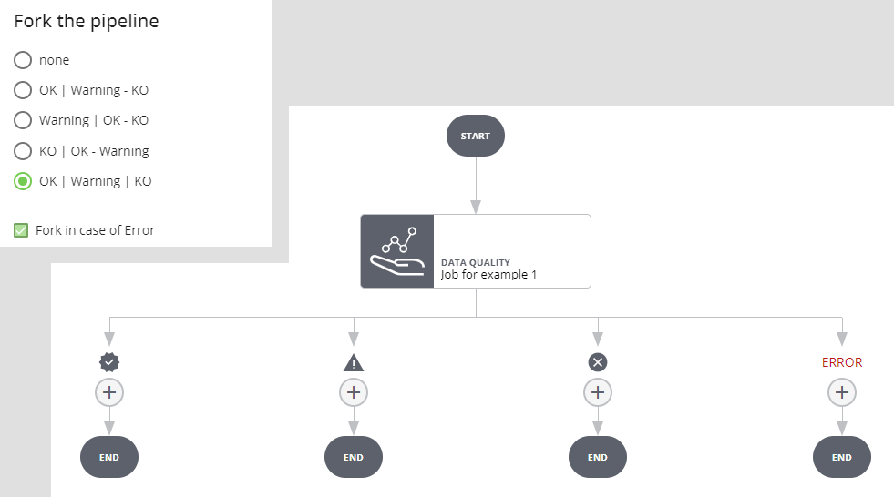 Datalabs Pipeline