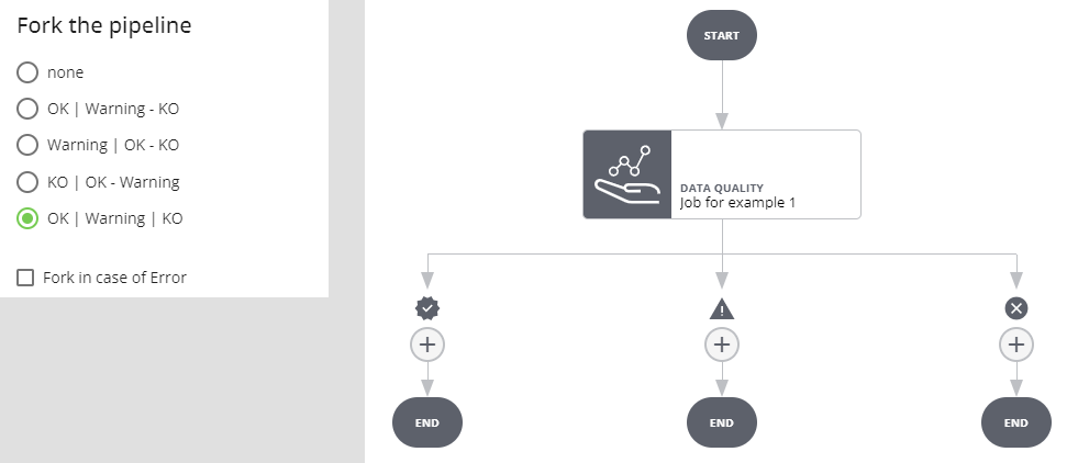 Datalabs Pipeline