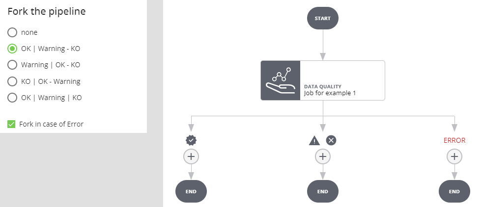 Datalabs Pipeline