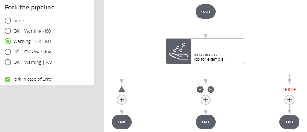 Datalabs Pipeline