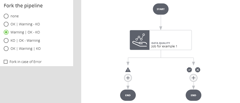 Datalabs Pipeline