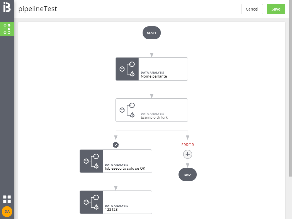 Datalabs Pipeline