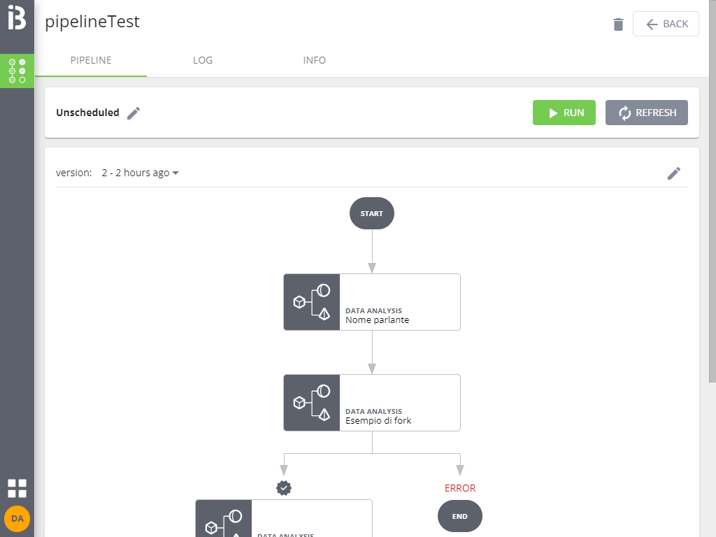 Datalabs Pipeline