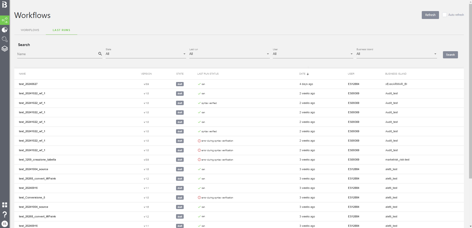 Analysis Dashboard